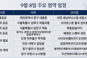 [오늘의 청약 일정] '브라운스톤 월곡 센트럴' 1순위 청약 접수 등
