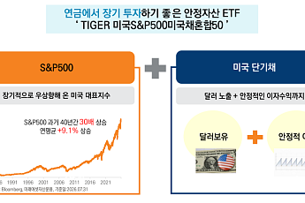 미래에셋운용, S&P500·美단기국채 ETF 출시