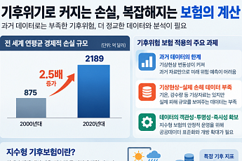 과거 날씨로 미래 위험 계산?…기후보험 ‘데이터 공백’ [기후재난, 보험을 바꾸다]