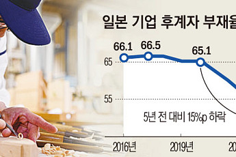 日 기업승계는 ‘재산’ 아닌 ‘열정·기술’ 잇는 것 [CEO 고령화와 ‘승계절벽’ 현주소]