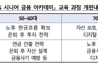 금감원, 고령층 금융사기 예방 교육⋯연령별 맞춤 과정 운영