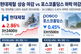 美 합작사에도 엇갈린 철강 맞수 주가…현대제철·포스코홀딩스 지금이 바닥?