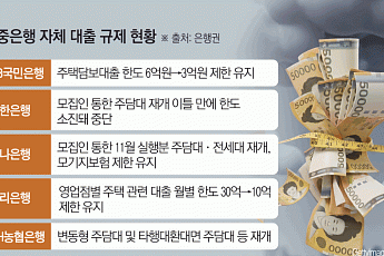 한도 늘린다더니⋯ 시중은행 주담대 여전히 '선착순'