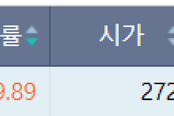 [급등락주 짚어보기] ‘유리기판’ 공개 앞둔 필옵틱스 상한가⋯상폐 관리종목도 줄줄이 上