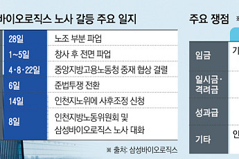 삼성바이오 노사, 109일 만에 노사정 대화…협상 실마리 풀릴까?