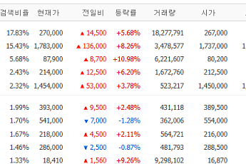 [증시키워드] 하반기 공채 닻 올린 삼성...대우건설 '가덕도신공항' 본계약 속도