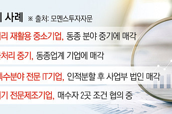 창업주 떠나도 기업은 남았다…폐업 막는 제3자 승계 [CEO 고령화와 ‘승계절벽’ 현주소]