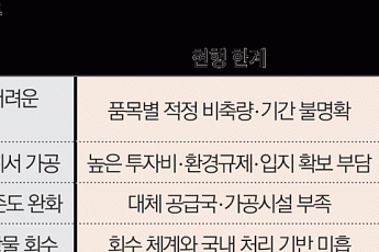 캐는 것만 답 아니다…회토류, 비축·정·제련 ‘맞춤 처방’ 필요 [광물전쟁下]