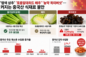 ‘염색 상추’부터 ‘농약 목이버섯’까지…中 식재료 불안 확산