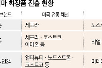 K-제약 더마 화장품, 글로벌서 통한다…미국 시장 공략 본격화