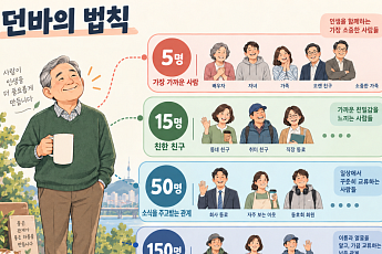 [국민연금 노후설계⑪] 인맥 가지치기, 노후 대인관계 점검법
