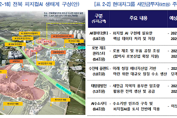 산업집중도 전국 최하위 전북, 피지컬 AI·로봇·에너지로 돌파구