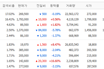 [증시키워드] '미스트랄 AI·ASML 동맹' 삼성전자...한화오션 '태국 호위함' 사업자 선정
