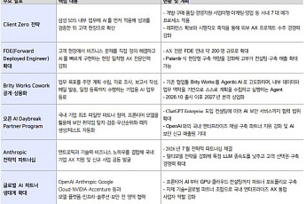 LS證 “삼성SDS, AI 내러티브에서 실행으로⋯목표가 30만7000원”