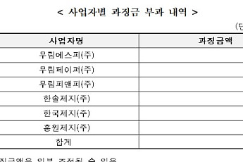 공정위, 농민신문사 입찰 담합 '6개 제지사' 30억 과징금 철퇴
