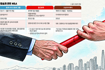 승계 어려운 알짜기업… '사모펀드'에 넘어가 명맥 유지 [CEO 고령화와 ‘승계절벽’ 현주소]