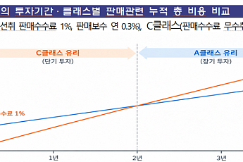 금감원 