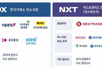조각투자 장외시장 개막 앞둔 ‘KDX vs 넥스체인지’⋯“상품 경쟁력이 관건” [증권가 코인 전쟁 ③]