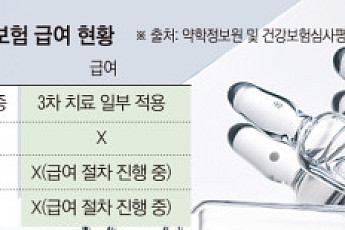 혈액암에서 면역질환으로…난치병 겨냥 CAR-T 개발 경쟁 치열