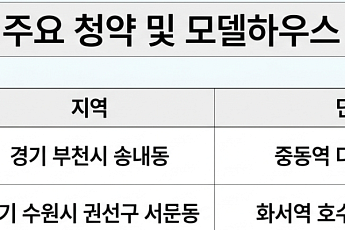 [오늘의 청약 일정] '화서역호수공원아너스빌' 모델하우스 오픈 등