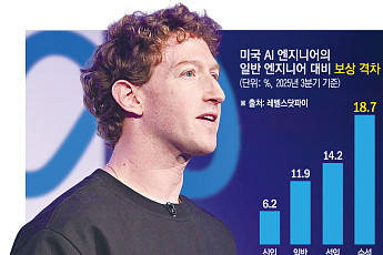 “연봉만으론 안 돼”⋯AI 천재 모시려 기타 선물ㆍ수프 배달까지 구애 전쟁 [AI시대 新기술귀족 ②]