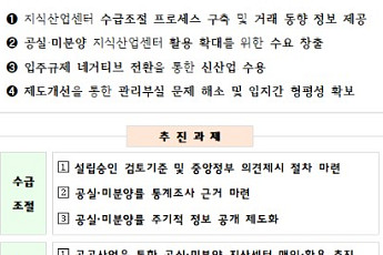 유해ㆍ위험시설 빼고 다 된다⋯지식산업센터 입주 '네거티브' 전면 전환