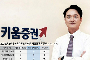 'DB·DC 0원' 굴욕…키움증권 26년 묵은 '수수료 제로' 전략, 퇴직연금선 '먹통' [질주하는 키움, 커지는 리스크 ③]