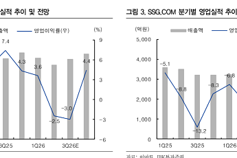 IBK투자證, “이마트, 3분기 실적 먹구름⋯스타벅스 240억 적자 여파”