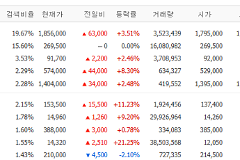 [증시키워드] 이재용, 母 홍라희 보유 삼전 지분 1.9조 매수…미국발 훈풍에 원전·광통신주 '들썩'