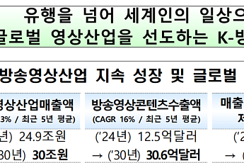 방송영상 30조원 청사진…BCWW 역대 최대 규모로 판 키운다