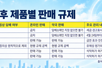 “니코틴 0이면 안전?”…온라인 파고든 무니코틴 전자담배[무티코틴의 함정①]