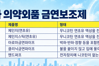 ‘의약외품 아닙니다’ 써도 금연 효과 암시하면 약사법 위반 가능[무니코틴의 함정②]