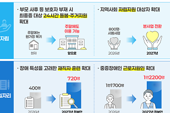 최중증 발달장애인 '1대 1 지원' 주말까지 확대⋯