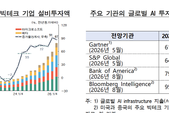 반도체 호황 이끈 AI 투자⋯