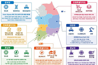 정부, 7개 권역 첨단기술 육성에 789억원…반도체·로봇·조선AX 지원