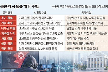 [단독] 北 해커, AI로 韓 금융권 공격 스크립트 작성⋯구글 “직접 영향”