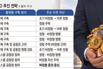 토큰증권 시행 D-5개월...