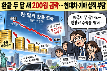 환율 두 달 새 200원↓…현대차·기아, 美서 잘 팔아도 실적 부담 커지나