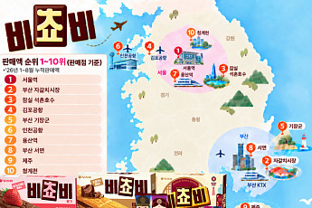 오리온 '비쵸비', 10월 일본 코스트코 입점… 내년 초 미국 진출