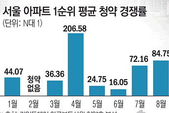 “청약만 기다리면 된다?”…무주택자 필승카드도 흔들 [달라진 내 집 마련 셈법②]