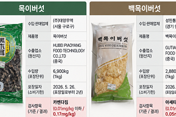 식약처, 중국산 목이버섯·백목이버섯 회수…잔류농약 기준 초과