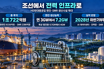 HD현대중공업, 1조 투자에 주가 뒤늦게 꿈틀…엔진 달고 추세 반전할까