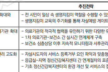 서울연구원, 서울시 자살예방 사업 점검⋯