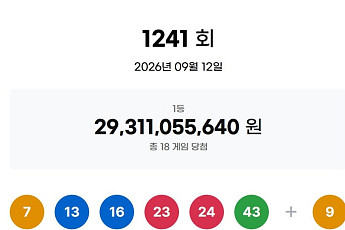 1241회 로또, 1등 당첨자 18명 '16억' 잭팟⋯