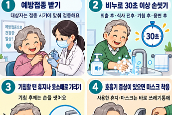 [만화로 보는 시니어 뉴스] 독감 유행 빨라졌어요
