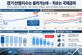 반도체 훈풍 탄 경기…국채금리가 찬물 [국채금리 고공행진]