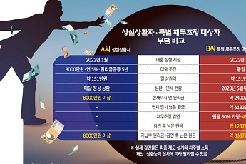 ‘7년→3년’ 낮아진 빚 탕감 문턱…성실 상환자와 형평성 논란 [빚탕감의 역설]