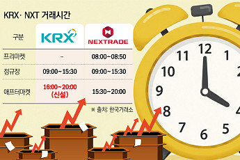 오늘부터 KRX 애프터마켓⋯밤 8시까지 2700여 종목 거래 열린다