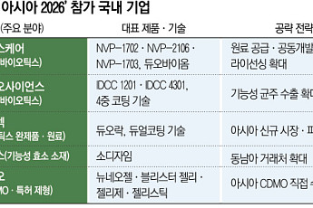 “차별화로 승부”⋯K-건기식, 아시아 시장 공략 속도[K바이오 신시장 개척②]