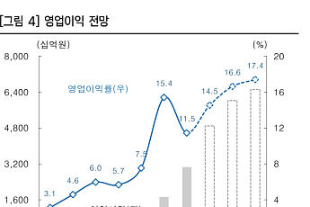 한투證 “한화에어로스페이스, 크로아티아 천무 수출…유럽 추가 수주 교두보”